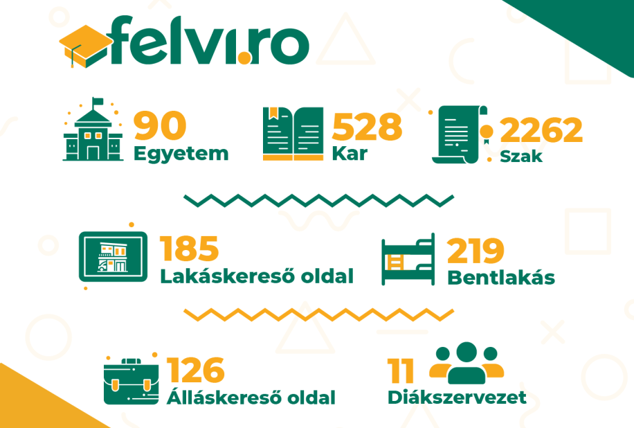 Az Országos Magyar Diákszövetség elindított egy felvételizőknek és egyetemistáknak segítő oldalt