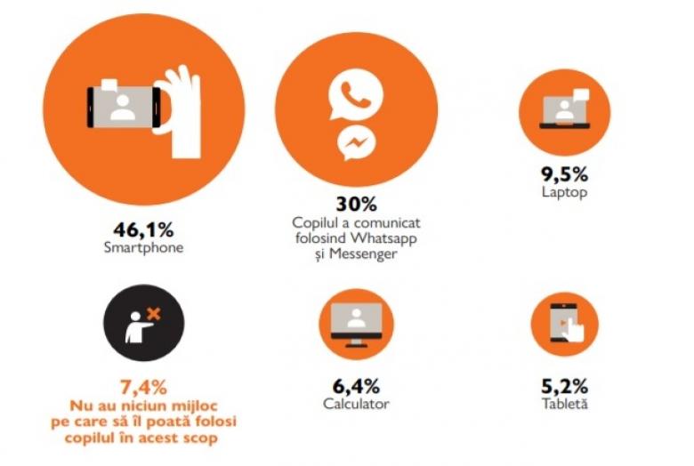 A falusi iskolák diákjainak kétötöde nem vett részt az online oktatásban